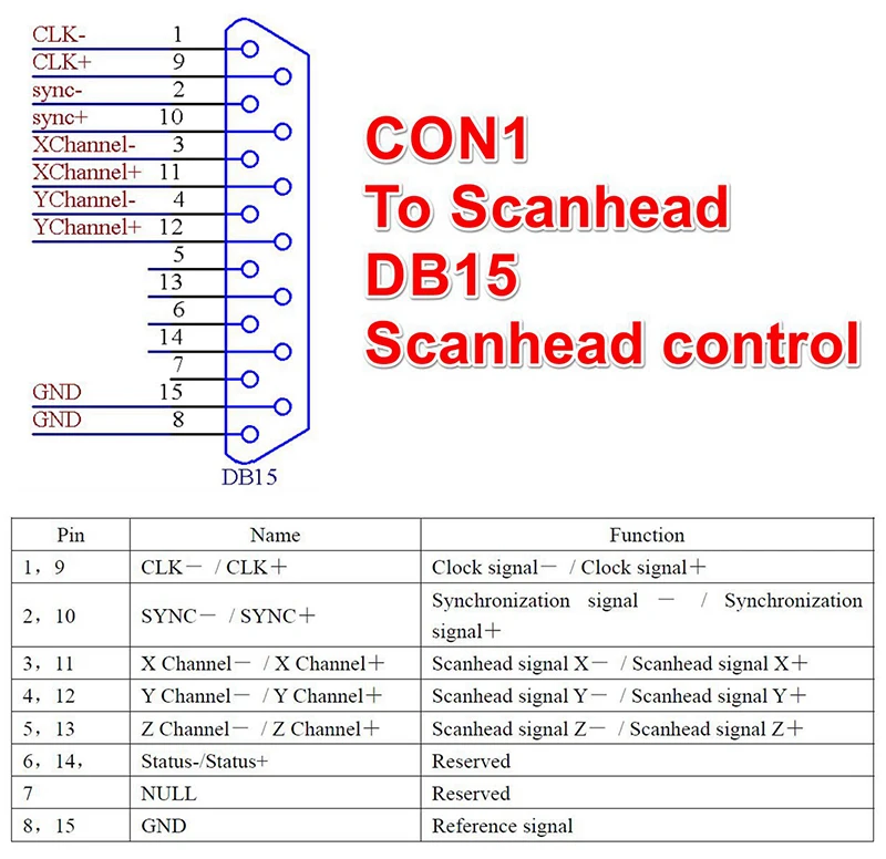 Marking Card Ezcad - Контроллерная плата LMCV4 Ezcad для волоконного