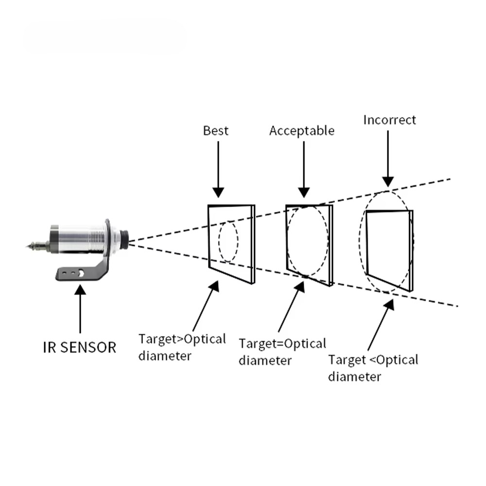 Промышленный бесконтактный инф – обзор и цена Industrial Laser Temperature Sensor