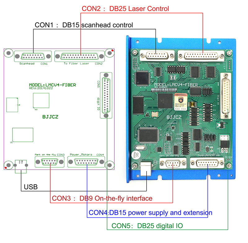 Контроллерная плата LMCV4 Ezca – обзор и цена Marking Card Ezcad