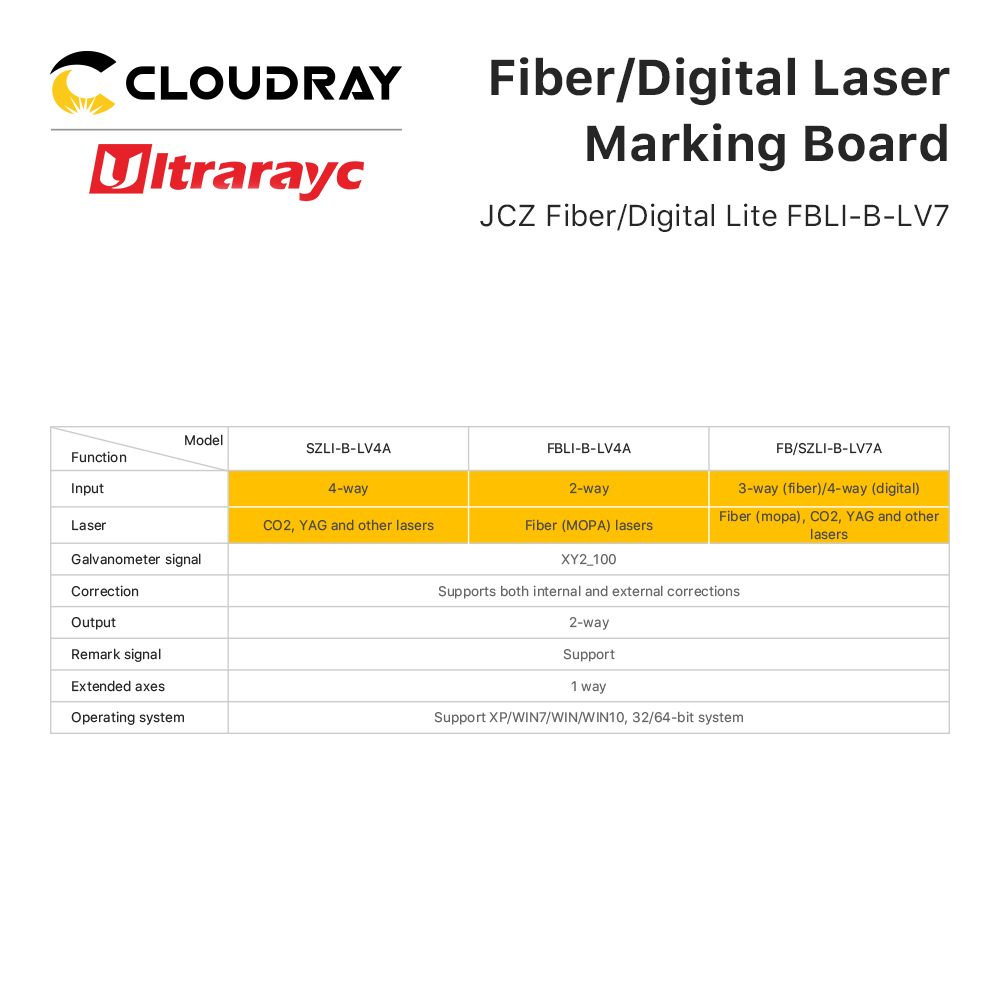 Плата лазерной маркировки JCZ  – обзор и цена Marking Card Ezcad
